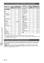 Preview for 72 page of Olympus SP-510UZ Advanced Manual