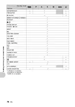 Preview for 74 page of Olympus SP-510UZ Advanced Manual