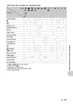 Preview for 75 page of Olympus SP-510UZ Advanced Manual