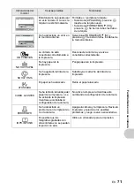 Preview for 71 page of Olympus SP-510UZ Manual Avanzado