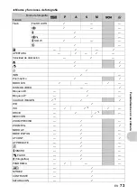 Preview for 73 page of Olympus SP-510UZ Manual Avanzado