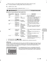 Предварительный просмотр 21 страницы Olympus SP-550UZ Instruction Manual