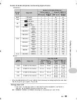 Предварительный просмотр 65 страницы Olympus SP-550UZ Instruction Manual