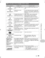 Предварительный просмотр 69 страницы Olympus SP-550UZ Instruction Manual