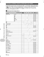 Предварительный просмотр 72 страницы Olympus SP-550UZ Instruction Manual