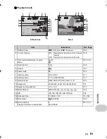 Предварительный просмотр 91 страницы Olympus SP-550UZ Instruction Manual