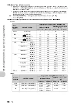 Preview for 66 page of Olympus SP-560 UZ - Compact Advance Manual