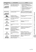 Preview for 71 page of Olympus SP-560 UZ - Compact Advance Manual