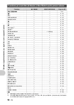 Preview for 72 page of Olympus SP-560 UZ - Compact Advance Manual