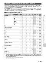 Preview for 73 page of Olympus SP-560 UZ - Compact Advance Manual