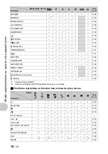 Preview for 74 page of Olympus SP-560 UZ - Compact Advance Manual