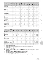 Preview for 75 page of Olympus SP-560 UZ - Compact Advance Manual