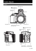 Preview for 11 page of Olympus SP 570 - UZ Digital Camera Advanced Manual