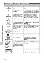 Preview for 76 page of Olympus SP 570 - UZ Digital Camera Advanced Manual