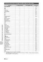 Preview for 78 page of Olympus SP 570 - UZ Digital Camera Advanced Manual