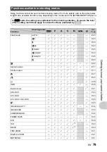 Preview for 79 page of Olympus SP 570 - UZ Digital Camera Advanced Manual