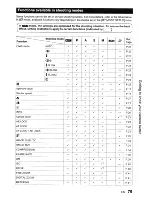 Предварительный просмотр 79 страницы Olympus SP 570 - UZ Digital Camera Instruction Manual