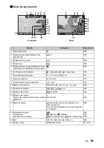 Preview for 15 page of Olympus SP 570 - UZ Digital Camera Manual Avanzado