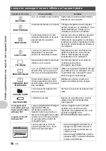Предварительный просмотр 76 страницы Olympus SP 570 - UZ Digital Camera Manuel Avancé