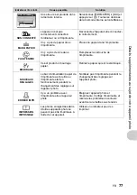 Предварительный просмотр 77 страницы Olympus SP 570 - UZ Digital Camera Manuel Avancé