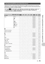 Предварительный просмотр 79 страницы Olympus SP 570 - UZ Digital Camera Manuel Avancé