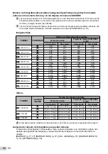 Предварительный просмотр 58 страницы Olympus SP-600UZ Manual De Instrucciones