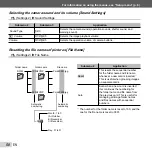 Предварительный просмотр 50 страницы Olympus SP-610UZ Instruction Manual