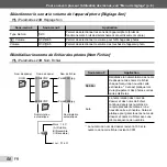 Предварительный просмотр 50 страницы Olympus SP-610UZ Manuel D'Instructions