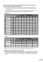 Предварительный просмотр 61 страницы Olympus SP-800UZ Instruction Manual