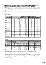 Предварительный просмотр 61 страницы Olympus SP-800UZ Manuel D'Instructions