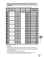 Предварительный просмотр 101 страницы Olympus STYLUS 1s Instruction Manual