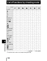 Предварительный просмотр 131 страницы Olympus STYLUS 400 Digital Reference Manual