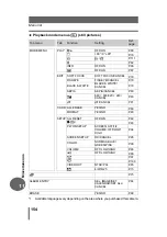 Preview for 154 page of Olympus Stylus 500 Advanced Manual