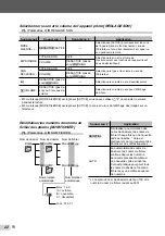 Предварительный просмотр 42 страницы Olympus STYLUS-5010 Manuel D'Instructions