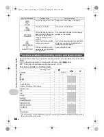 Предварительный просмотр 58 страницы Olympus Stylus 780 Instruction Manual