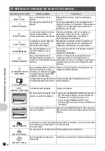 Preview for 58 page of Olympus Stylus 850 SW Advance Manual