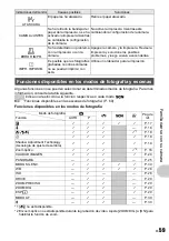 Preview for 59 page of Olympus Stylus 850 SW Advance Manual