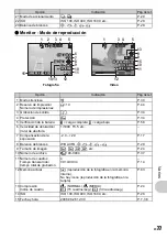 Preview for 77 page of Olympus Stylus 850 SW Advance Manual