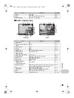 Предварительный просмотр 79 страницы Olympus Stylus 850 SW Instruction Manual