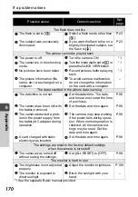 Preview for 170 page of Olympus Stylus Verve - Stylus Verve 4MP Digital... Advanced Manual