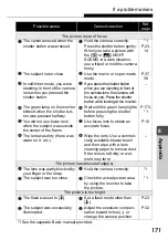 Preview for 171 page of Olympus Stylus Verve - Stylus Verve 4MP Digital... Advanced Manual