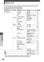 Preview for 180 page of Olympus Stylus Verve - Stylus Verve 4MP Digital... Advanced Manual