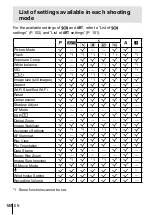 Предварительный просмотр 100 страницы Olympus TG-3 Instruction Manual