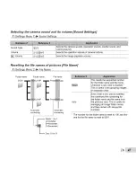 Предварительный просмотр 47 страницы Olympus TG-620 Instruction Manual