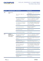 Preview for 4 page of Olympus USG-400 Troubleshooting Manual