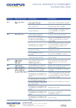 Preview for 5 page of Olympus USG-400 Troubleshooting Manual