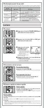 Preview for 5 page of Olympus VN 3200 - PC Digital Voice Recorder Mode D'Emploi