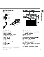 Preview for 9 page of Olympus VOICE & MUSIC DM-10 Instructions Manual