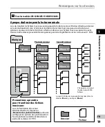 Preview for 19 page of Olympus WS-400S Mode D'Emploi