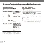 Preview for 52 page of Olympus XZ-1 Manual De Instruções